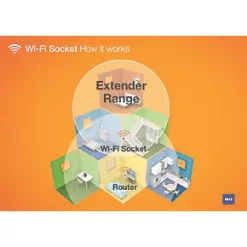 British General Nexus Metal 13A 2-Gang SP Switched Wi-Fi Extender Socket + 2.1A 1-Outlet Type A USB Charger Brushed Stainless Steel with Graphite Inserts 9 British General Nexus Metal 13A 2-Gang SP Switched Wi-Fi Extender Socket + 2.1A 1-Outlet Type A USB Charger Brushed Stainless Steel with Graphite Inserts -Steel Switches Sales 626FG A3