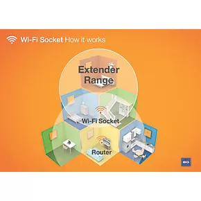 British General Nexus Metal 13A 2-Gang SP Switched Wi-Fi Extender Socket + 2.1A 1-Outlet Type A USB Charger Brushed Stainless Steel with Graphite Inserts 6 British General Nexus Metal 13A 2-Gang SP Switched Wi-Fi Extender Socket + 2.1A 1-Outlet Type A USB Charger Brushed Stainless Steel with Graphite Inserts - Image 4